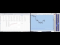 PANIC SELLING And An UGLY DAY For S P Elliott Wave S P500 VIX Technical Analysis