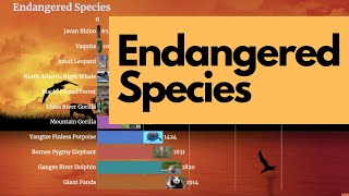 Endangered Species Nearly Going Extinct | Population Count (1970 - 2020)