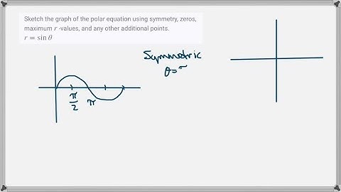 Sketch the graph of the polar equation using symmetry, zeros, maximum r-values, and any other addit…