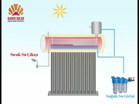 Güneş Enerji Sistemlerinde Basınçlı Sistem Çalışma prensibi