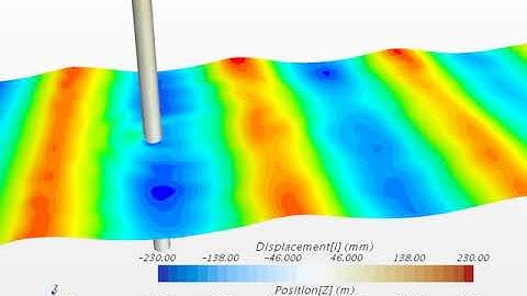 wave with monopile movie