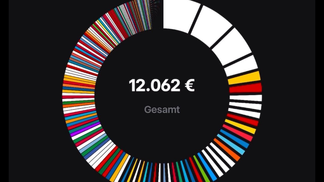 Trade Republic Neues App Design Und 4 Prozent Zinsen Review YouTube trade-republic-neues-app-design-und-4-prozent-zinsen-review-youtube