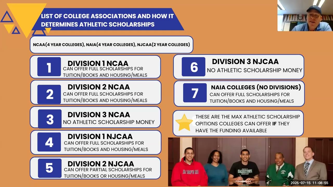 How to Navigate College Recruiting and the NCAA