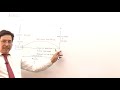 CMA Inter-Group-1 - Royalty Accounts (Part-1)