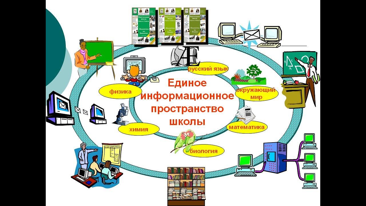 Образовательная ис. Единое информационное пространство схема. Структура единого информационного пространства. Информационное пространс. Единое информационное пространство школы.