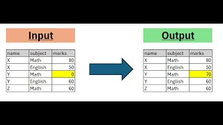 Vervang de nulwaarde in het record door de gemiddelde waarde van dat onderwerp | Laatste vraag vo...