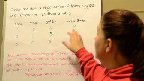 Ms Tyler-Cole Probability Lesson 8 Simulating probabilities
