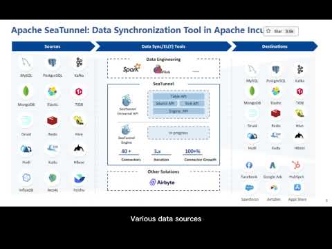 What is Apache SeaTunnel?