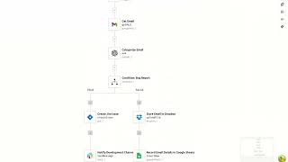 ByteChef Copilot Sneak Peek