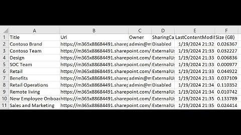 Get all SharePoint Site Collection Size in GB using PowerShell