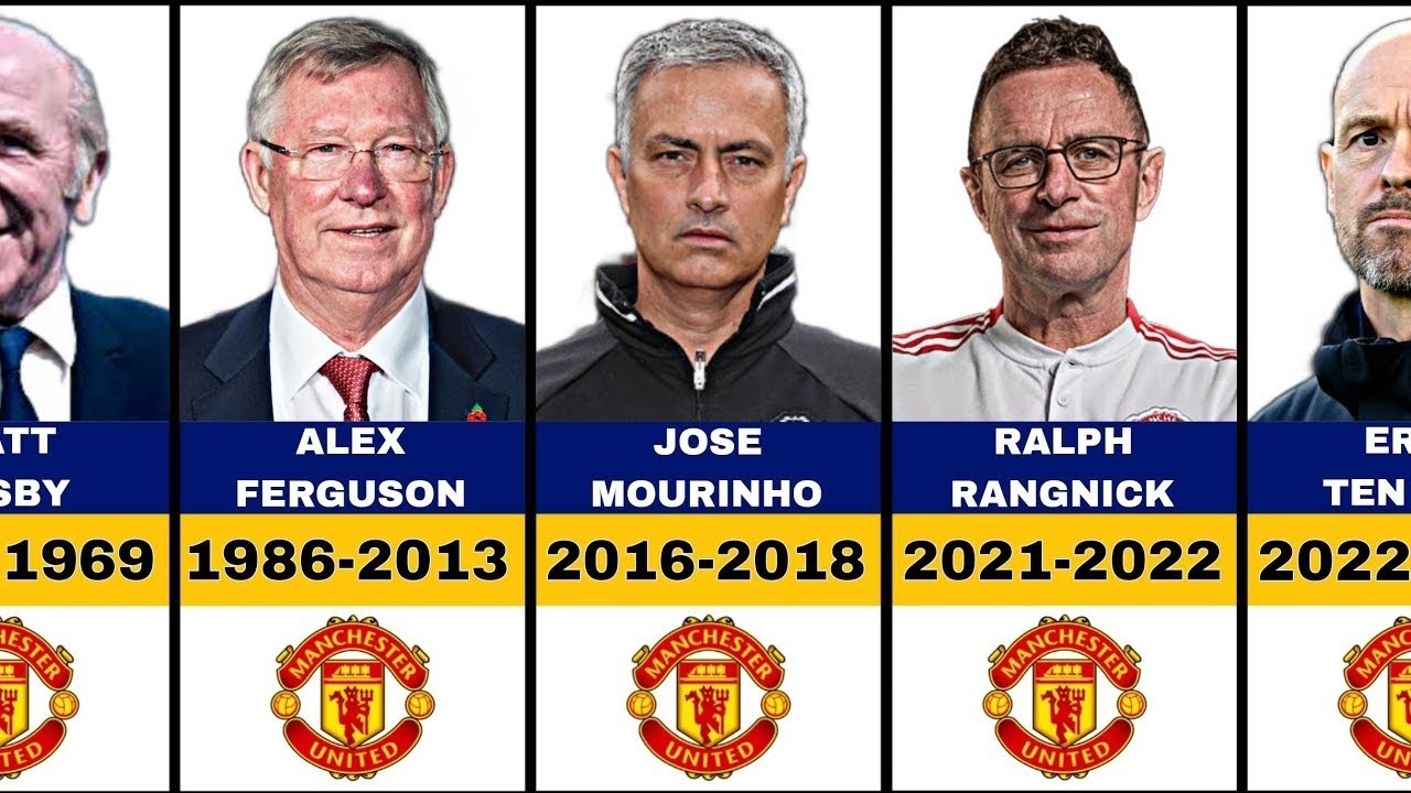 All Manchester United Managers 1889-2023 #football #championsleague # ...