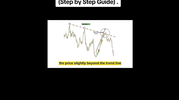 Liquidity Trading Strategy (Step by Step Guide) Crypto and Stock Trading