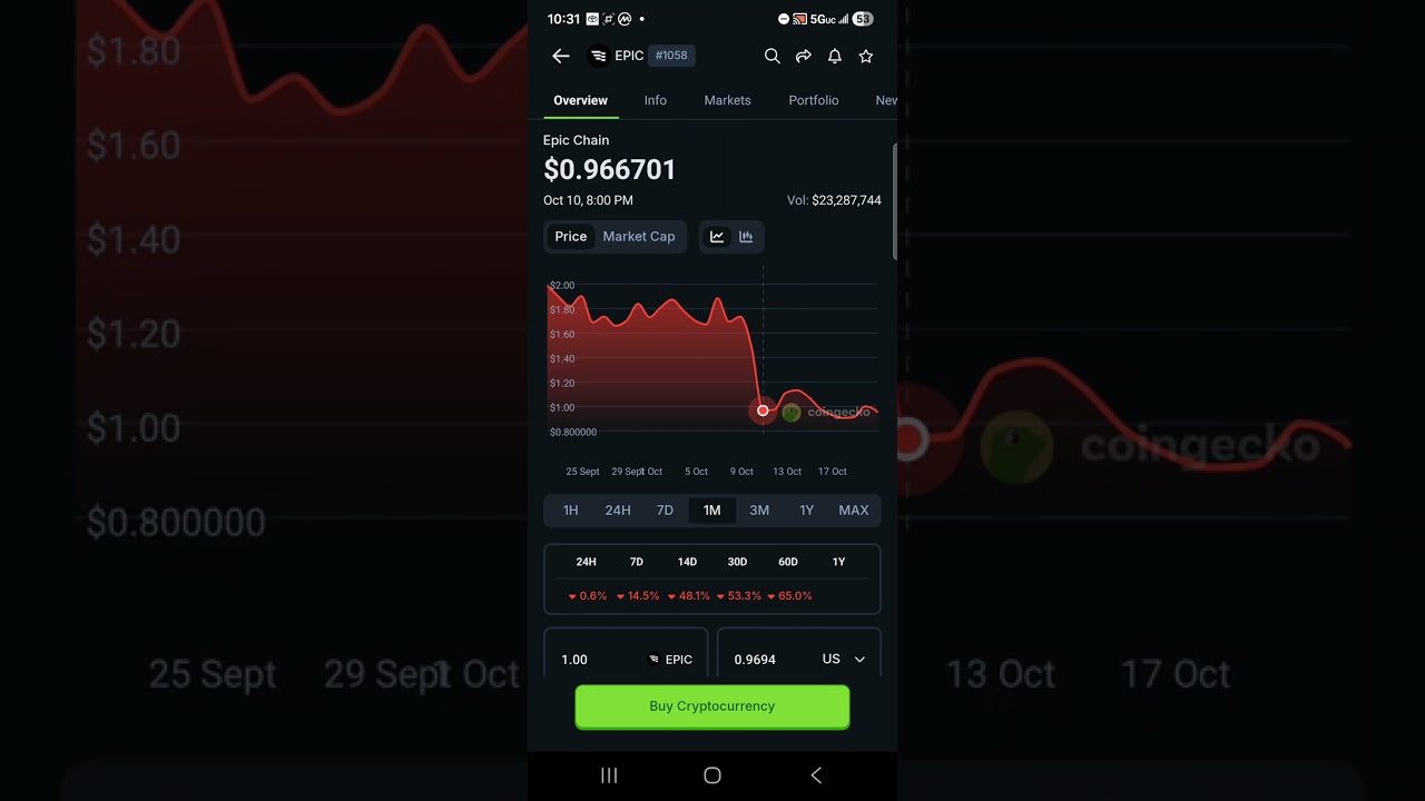 Buy Alert: Epic Chain ($500 at around $1) (Beta Play to XRP)