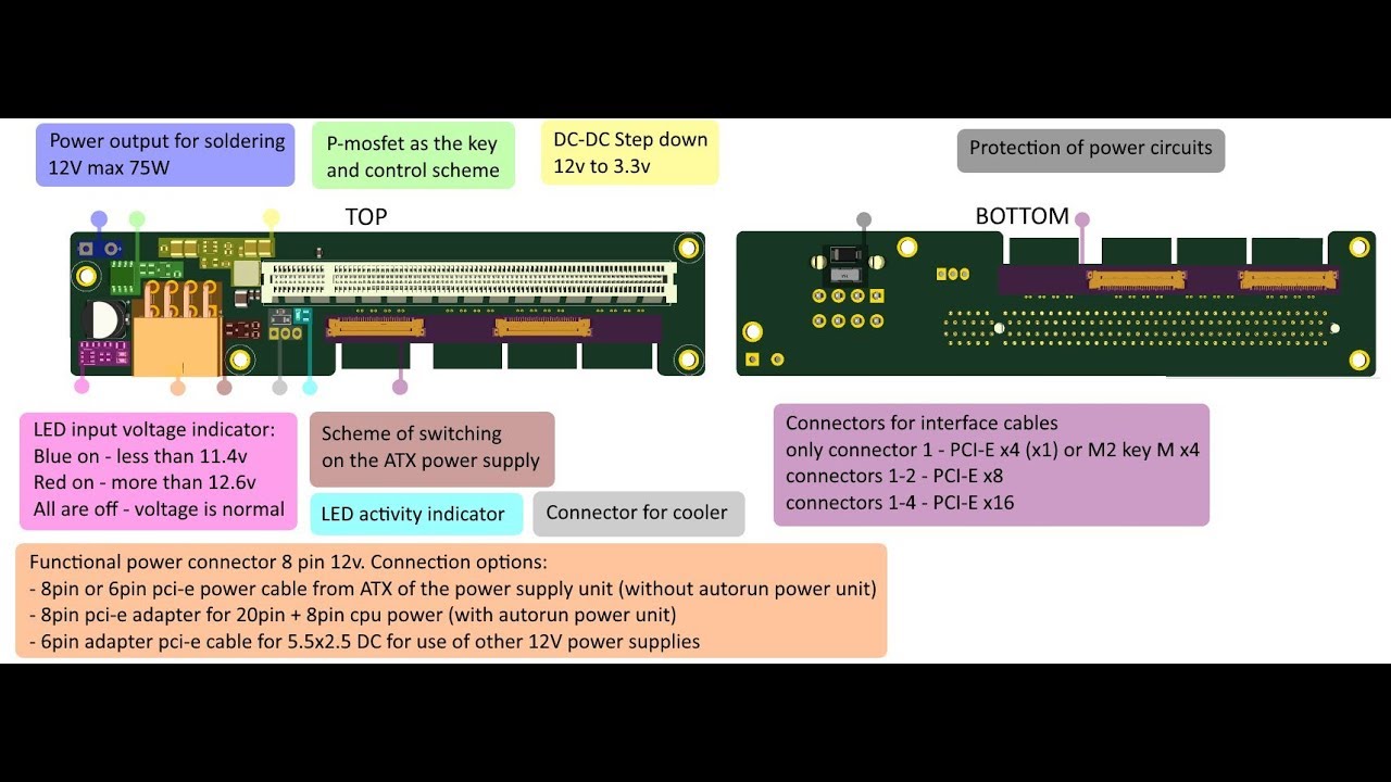 Please power down and connect the. 8 Линий PCI. DIY PCI. Подключение райзера в слот PCI x16. Mini PCI-E to PCI-E x16.