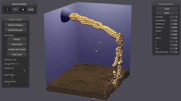 GPU Fluid Simulation using Position-based Fluids [OpenCL]