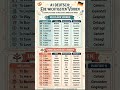 Deutsche A1 Verben 🇩🇪 | Einfache Wörter für Anfänger