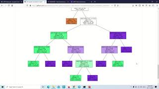 Celebrity ANANDHAN A - Spark foundation GRIP task-6 Decision tree classifier.# GRIPNOV20 Net Worth