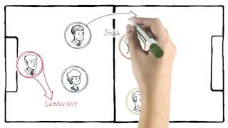Leadership Coaching & Executive Coaching New York
