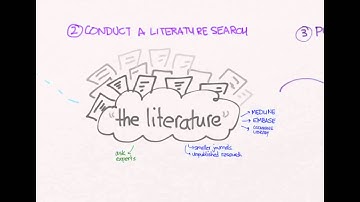 Intro to Systematic Reviews & Meta-Analyses