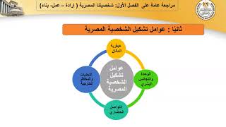 مراجعه عامه الوحده الاول تربيه وطنيه اول ثانوى ترم اول 2022 2023