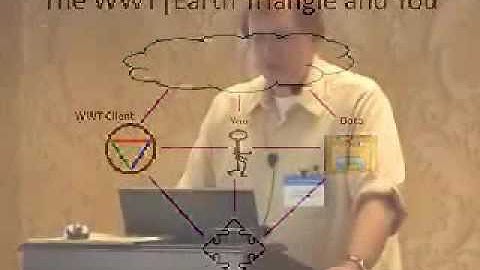 2010 Microsoft Research eScience Workshop -  Data Visualization using WorldWide Telescope