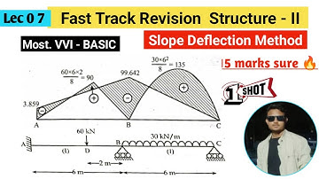 Slope Deflection Method || PU - 2018 || Structural Analysis 2 ||#slopedeflection #momentdistribution