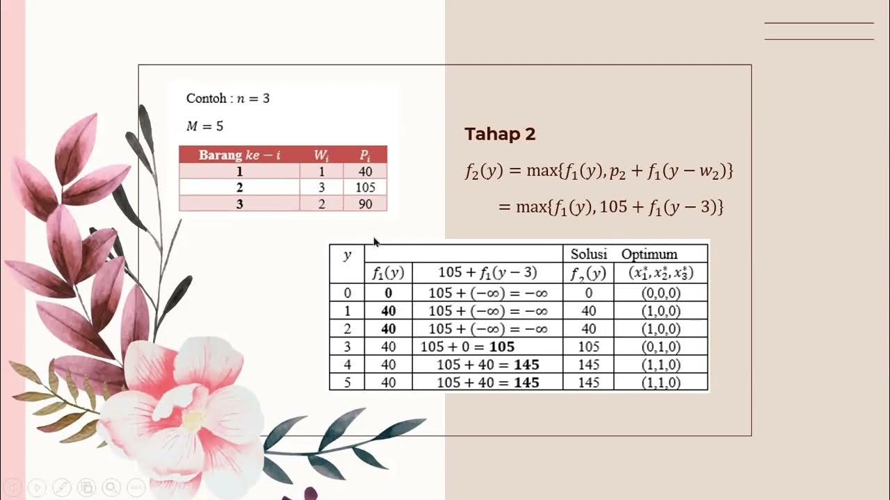Knapsack Problem || Program Dinamik - YouTube