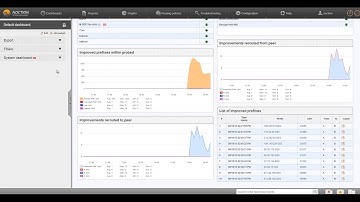 New Features and Improvements in Noction IRP 2.0