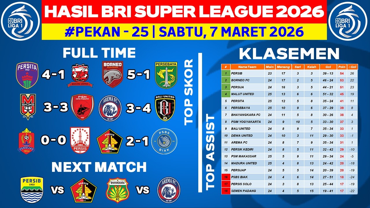 Hasil Liga 1 Hari Ini - Borneo FC vs Persebaya - Klasemen BRI Super League 2026 Terbaru