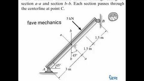 Problem 1-17/ Engineering Mechanics Materials.