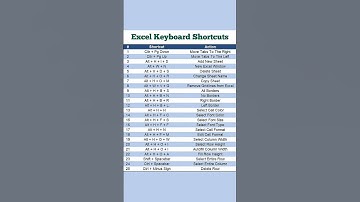 Excel Keyboard Shortcuts #explore   #viral #excel #exceltips #trandingvideo #knowledge #computer