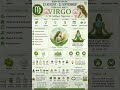 Virgo #zodiac #zodiacsigns #virgo #virgohoroscope
