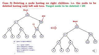 Deleting a node from a Binary Search Tree