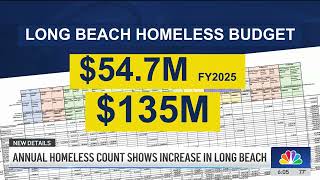 Why Long Beach's homeless count is up despite $135M investment