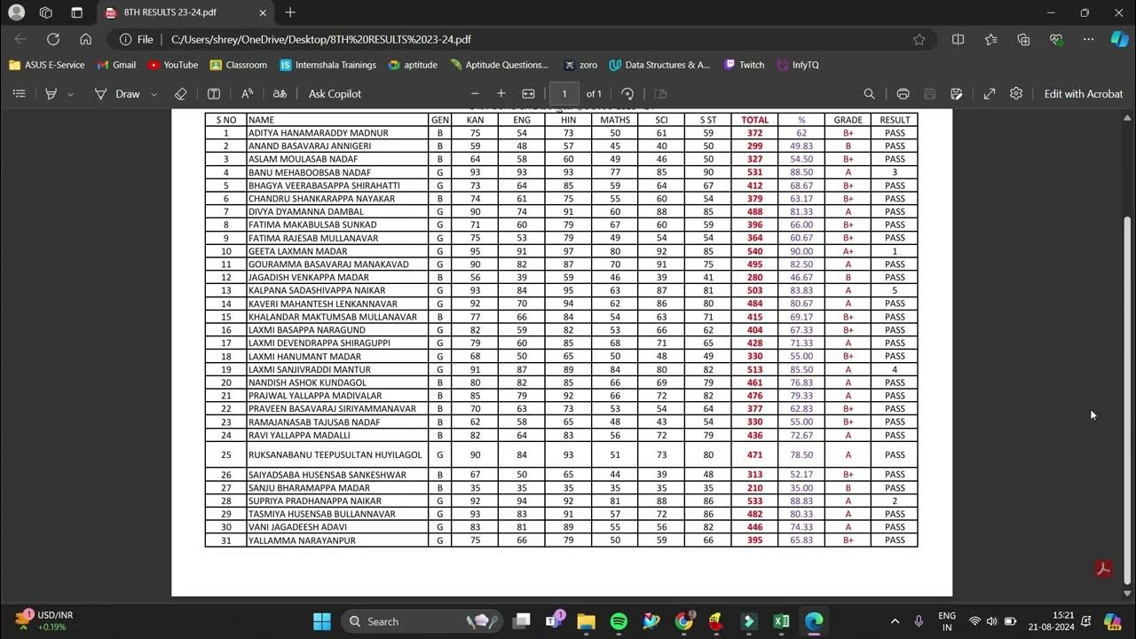 Excel converting excel file to pdf in kannada youtube