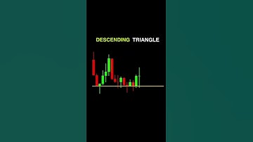 Decending Triangle // #trading #binomo #quotex