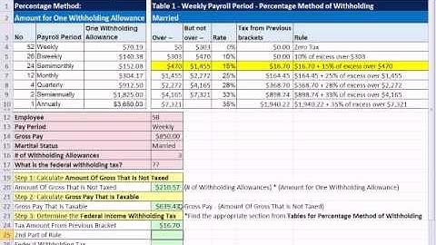 Excel 2010 Business Math 56: Federal Income Tax Deduction Percentage Method