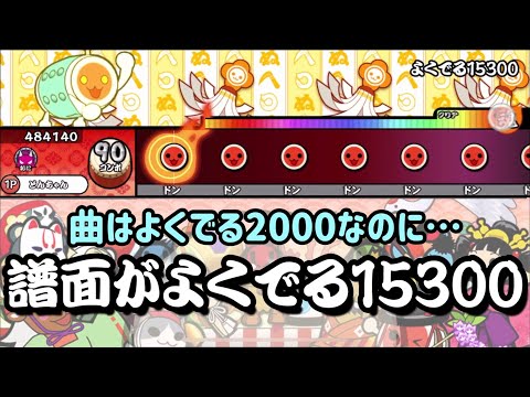 よくでる2000の譜面をよくでる15300のものにしてみた【太鼓さん次郎 創作譜面】