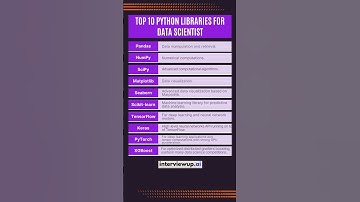 Top 10 Python libraries for data scientists | Boost your data science skills 🚀 | Data Scientist