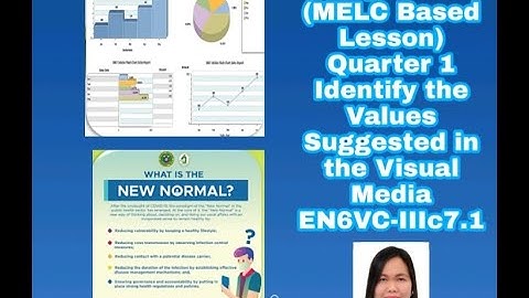 English 6(MELC Based )First Quarter