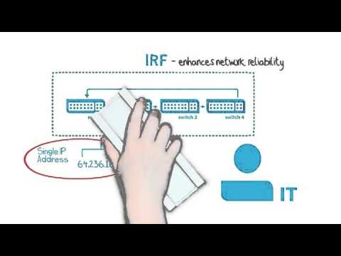 0-IRF Basics  Introduction