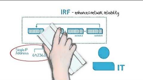 0-IRF Basics  Introduction