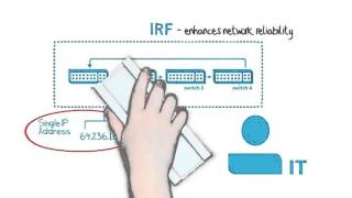 0-IRF Basics  Introduction screenshot 4