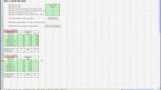 Uncertainty of Measurement: example of calculations in a clinical laboratory