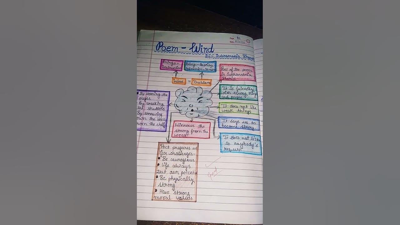 Mind Map For Poem Wind Class 9 ytshorts ytshorts please pleaselike summary-of-the-poem-wind-class-9-english-poem-ncert-youtube