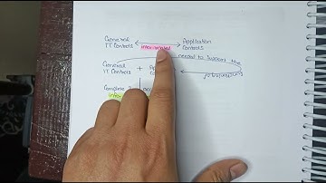 General IT Controls Vs IT Controls