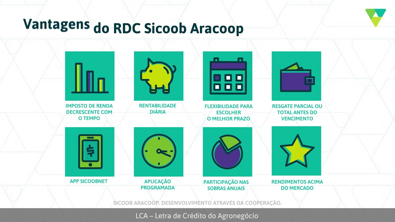 Investimentos Sicoob Aracoop (Completo)