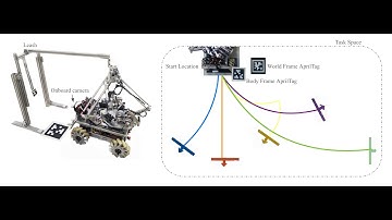 Action Chunking with Transformers (ACT) for Omnid Mocobots