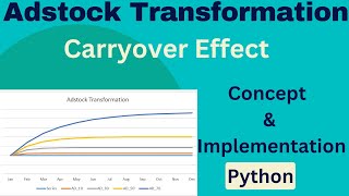 What Is Adstock Transformation Carryover Effect Adstock Transformation In Python