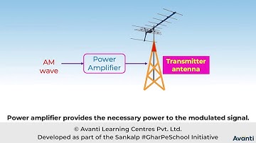 8. 12P15.2 CV 4 Production and Detection of Amplitude Modulated Wave